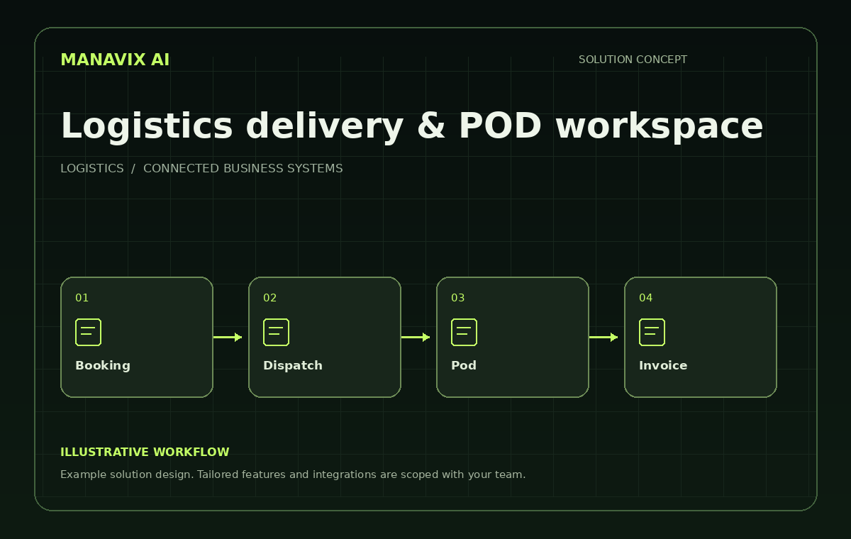 Logistics delivery & POD workspace