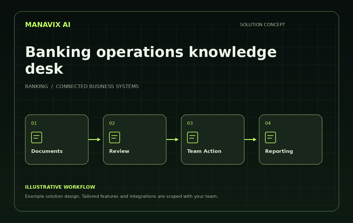 Banking operations knowledge desk