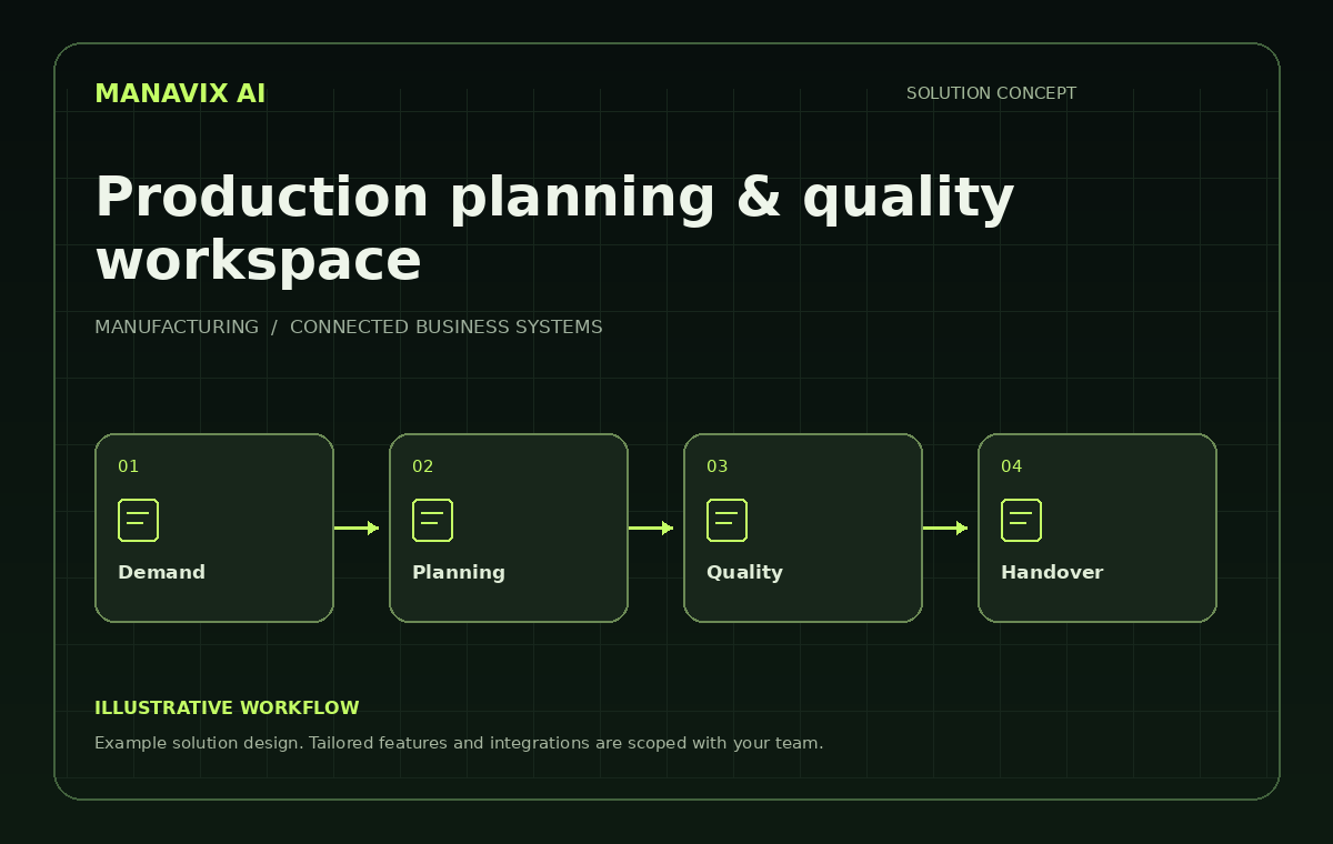 Production planning & quality workspace