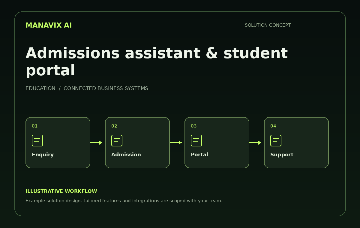 Admissions assistant & student portal