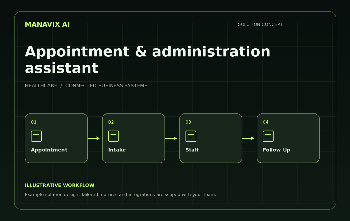 Appointment & administration assistant