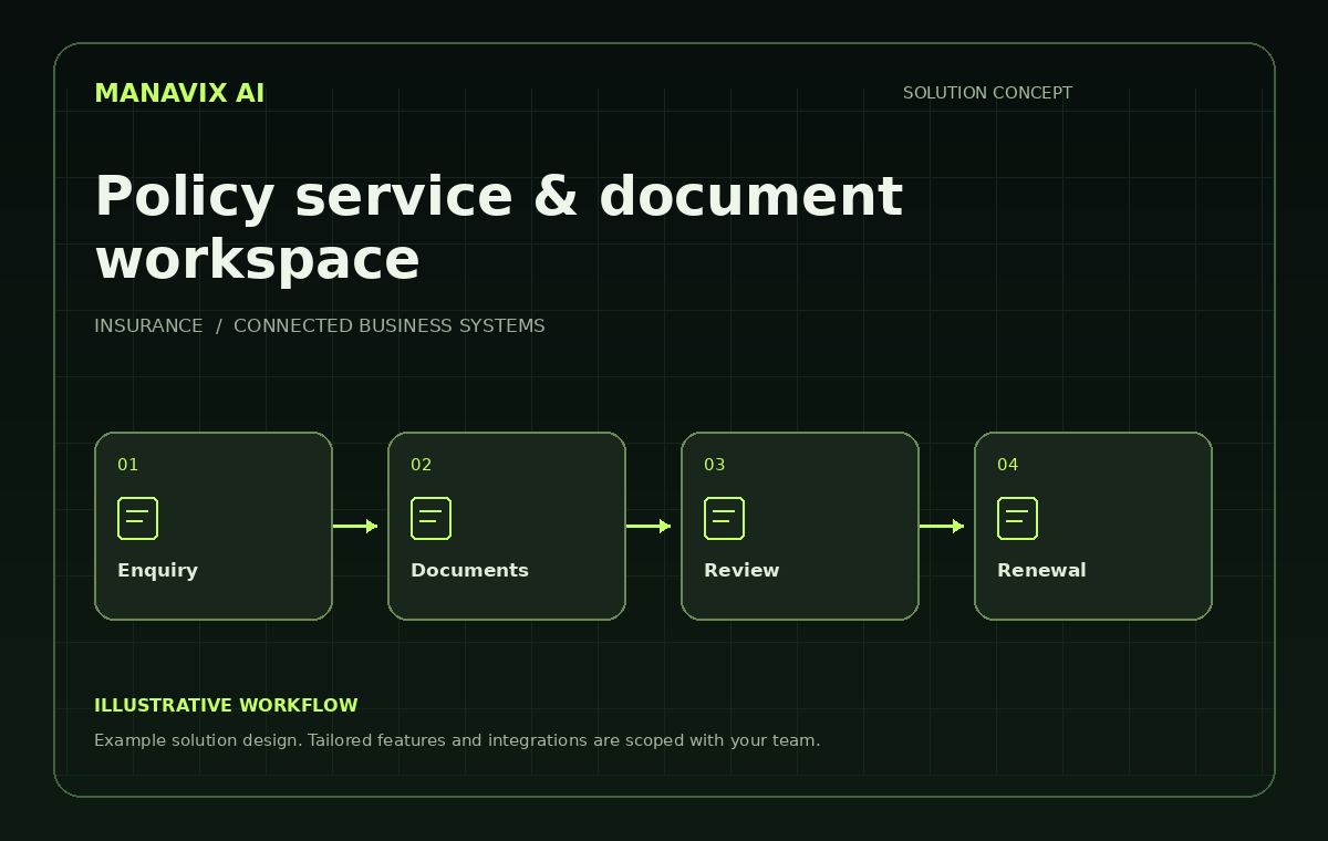 Policy service & document workspace