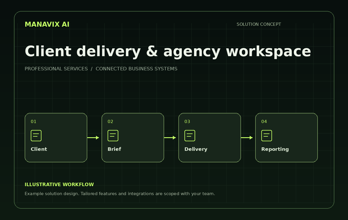 Client delivery & agency workspace